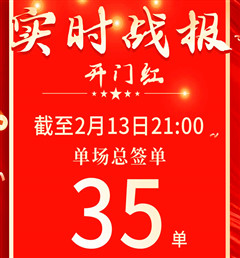 开门红 创佳绩 | 曲阜九游会门店累计签单35单
